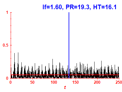 Survival probability